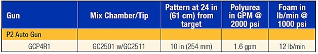 P2 output info